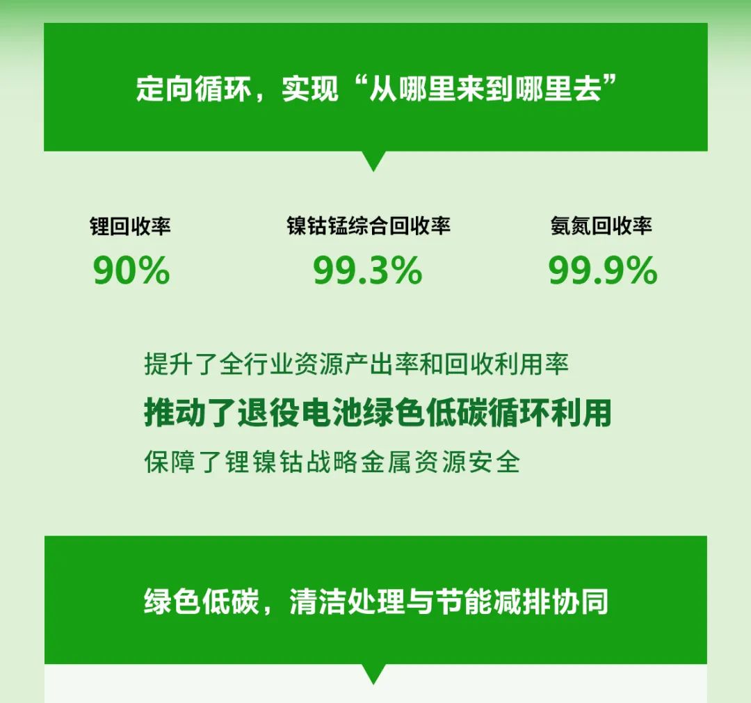 引领绿色手艺立异，，，，豪门国际官网循环再获殊荣-全球电池定向循环向导者