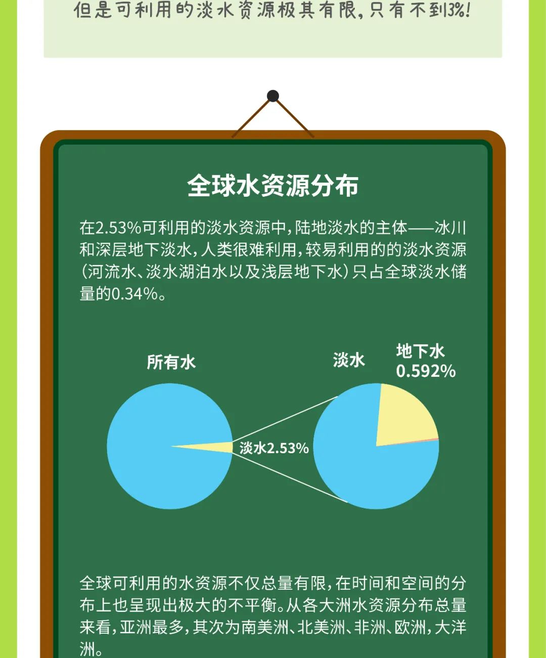 一图读懂，，，，，，我们为什么要节水？？-全球电池定向循环向导者