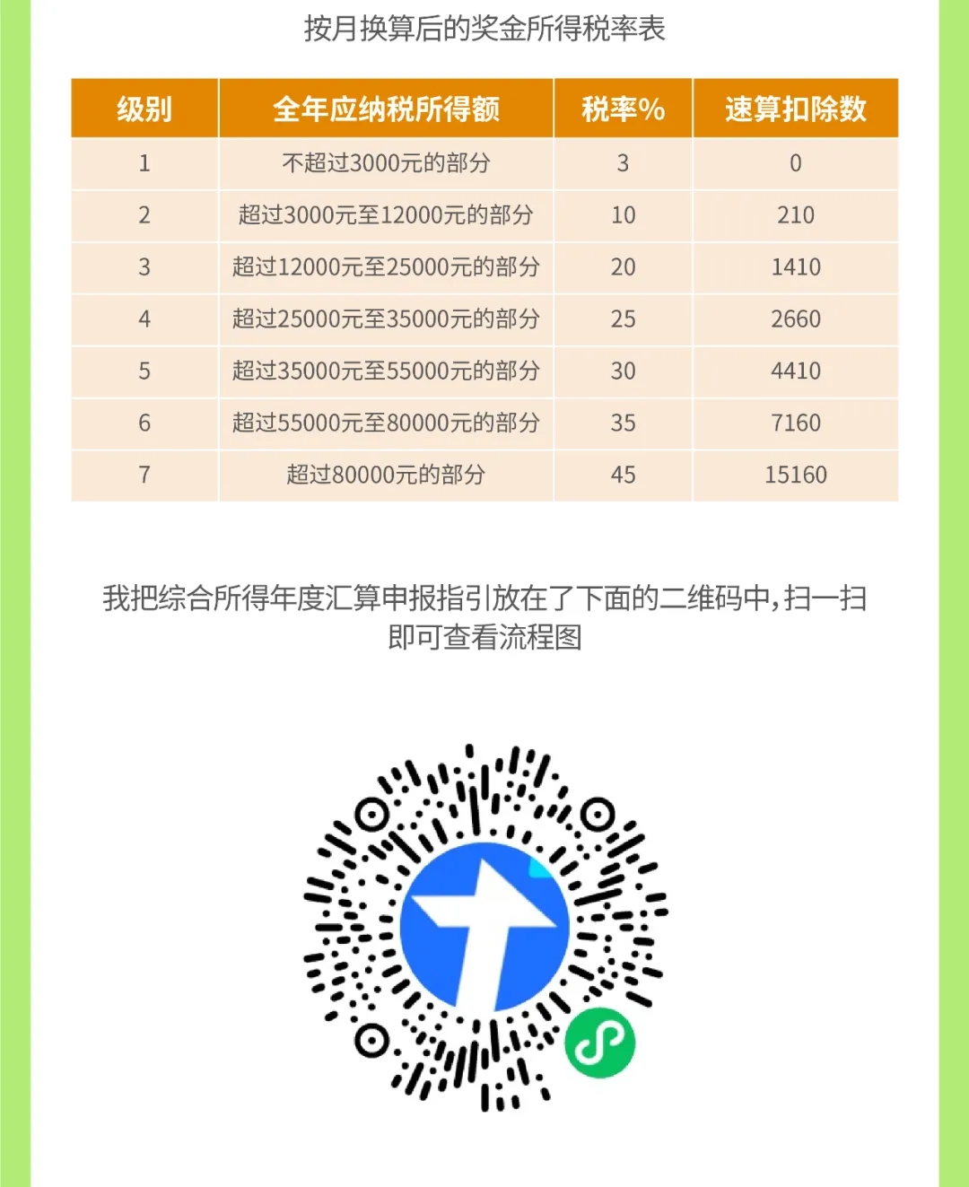 【小邦讲个税④】汇算清缴知几多？？？？？小邦带你来知晓-全球电池定向循环向导者