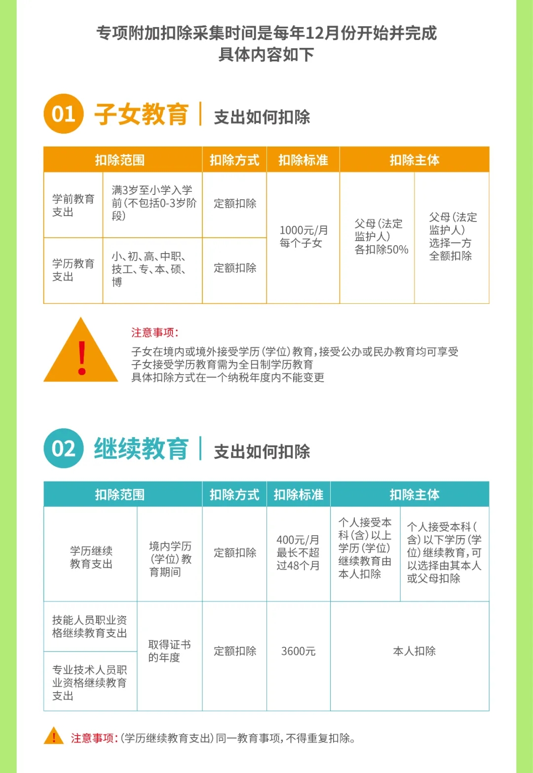 【小邦讲个税③】什么？？？这些退税政策你还不知道？？？！-全球电池定向循环向导者
