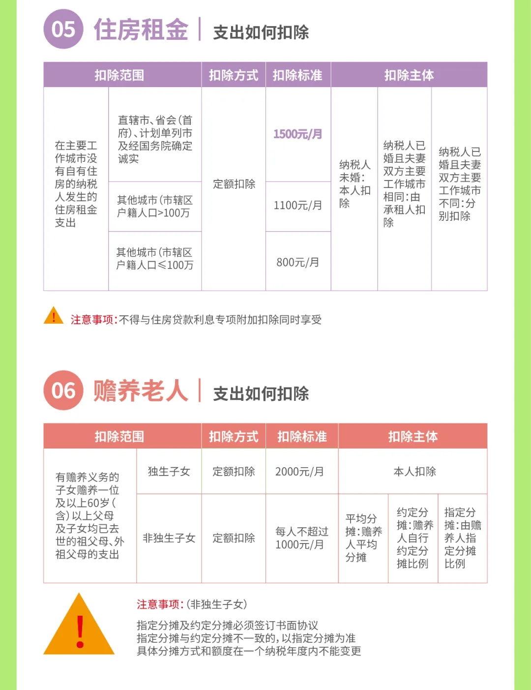 【小邦讲个税③】什么？？？这些退税政策你还不知道？？？！-全球电池定向循环向导者