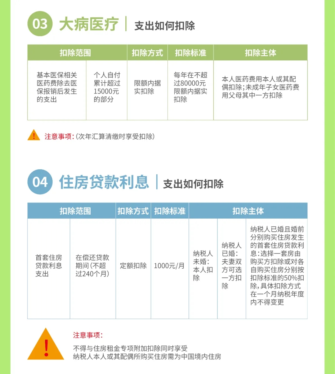【小邦讲个税③】什么？？？这些退税政策你还不知道？？？！-全球电池定向循环向导者