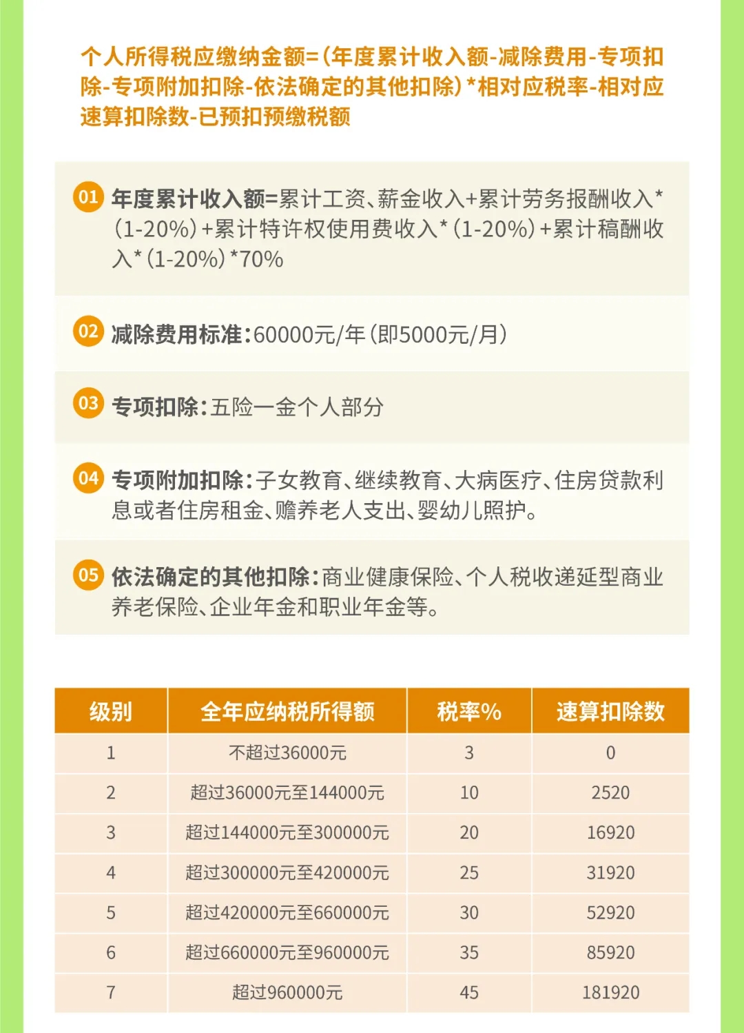【小邦讲个税①】 月薪1万要交几多税？？？？？盘算模板看这！-全球电池定向循环向导者