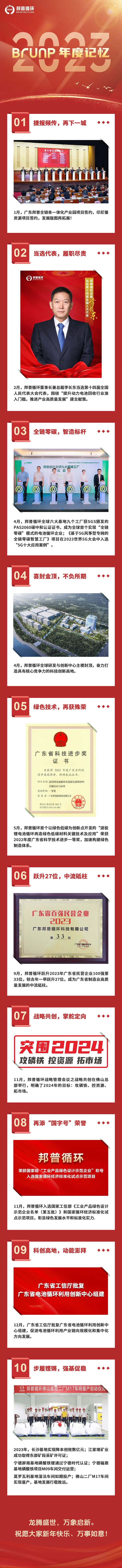 20240101-2023，，豪门国际官网年度影象.jpg