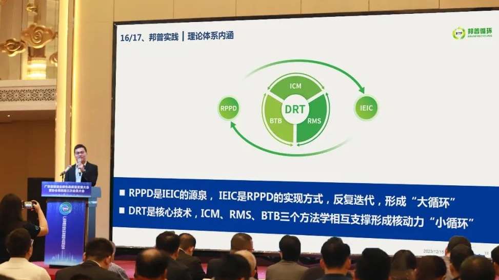 20231216-广东省制造业绿色高质量生长大会召开，，，，，，立异理论系统引领行业生长.jpg